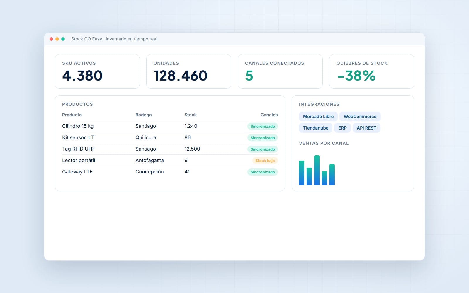 Dashboard de Stock GO Easy con SKU activos, stock por bodega e integraciones con Mercado Libre, WooCommerce y Tiendanube