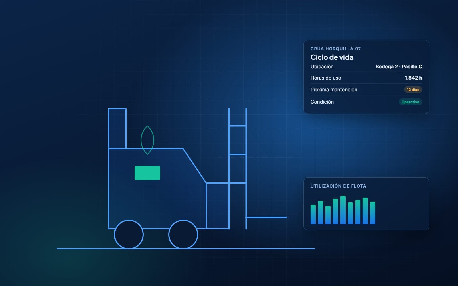 Grúa horquilla con tag RFID y ficha de ciclo de vida con ubicación, horas de uso y próxima mantención